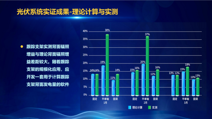 31家廠商、69種產(chǎn)品、161種實(shí)驗(yàn)方案，國(guó)家光伏儲(chǔ)能實(shí)證實(shí)驗(yàn)平臺(tái)“動(dòng)真格”了！