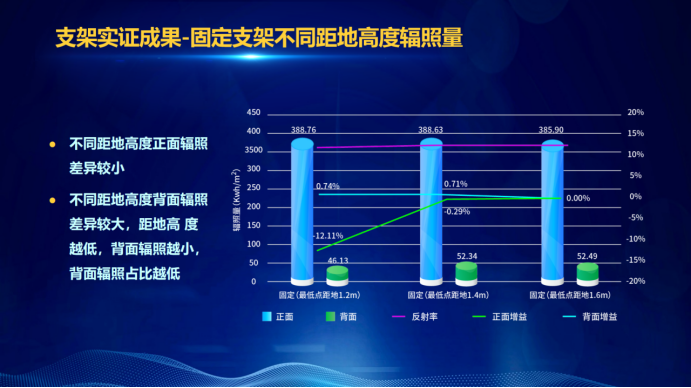 31家廠商、69種產(chǎn)品、161種實(shí)驗(yàn)方案，國(guó)家光伏儲(chǔ)能實(shí)證實(shí)驗(yàn)平臺(tái)“動(dòng)真格”了！