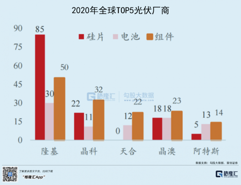 光伏行業(yè)“水深魚大”，各路資本紛紛“殺入”！