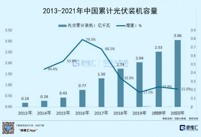 光伏行業(yè)“水深魚大”，各路資本紛紛“殺入”！