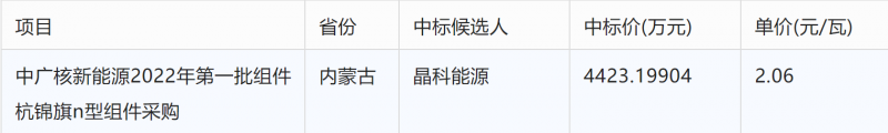 突破2元/瓦！光伏市場需求旺盛，硅料價格續(xù)漲