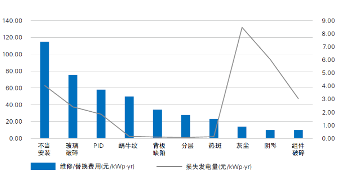 光伏電站“上山下海”，安全問題成為行業(yè)發(fā)展面臨的全新挑戰(zhàn)