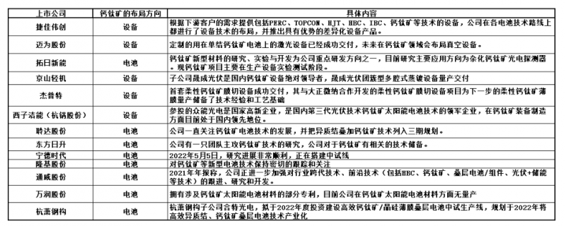 商業(yè)化節(jié)點將至，鈣鈦礦“攪動”光伏下一次降本革命