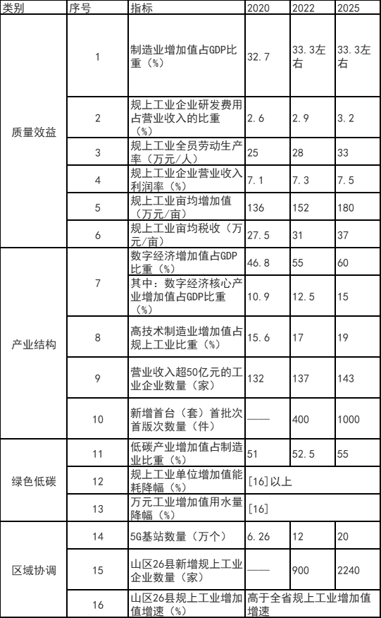 浙江富陽區(qū)：鼓勵工業(yè)廠房、園區(qū)開展屋頂光伏應(yīng)用 力爭工業(yè)新建標(biāo)準廠房屋頂光伏全覆蓋