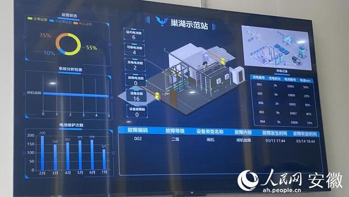 國內(nèi)首座“車、站、電、網(wǎng)”四位一體商用車綜合能源站亮相合肥