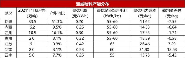 【深度】?jī)?nèi)蒙古取消優(yōu)惠電價(jià)對(duì)光伏產(chǎn)業(yè)影響幾何？