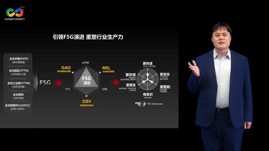 華為深耕行業(yè)場景，積極推進F5G演進