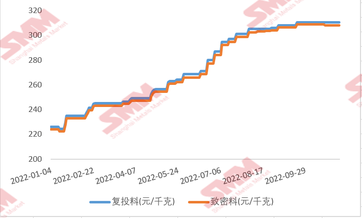 多晶硅11月簽單臨近尾聲，市場實際情況如何？