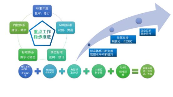 烏海超高壓供電公司制度為綱、務(wù)實(shí)為要以標(biāo)準(zhǔn)化助力國(guó)企改革三年行動(dòng)落地見效