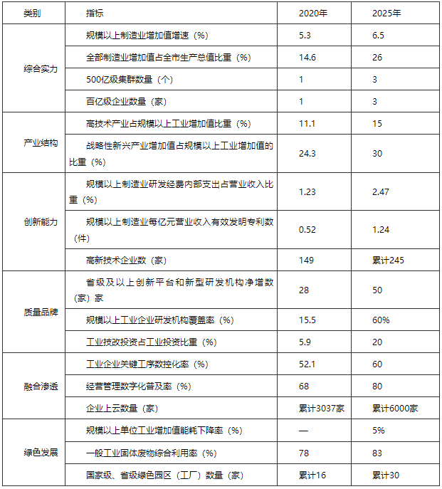 河南駐馬店市：“十四五”建設(shè)智能電網(wǎng) 打造光伏、風(fēng)電裝備應(yīng)用高地