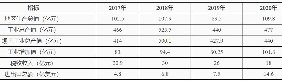 浙江臺(tái)州灣：十四五鼓勵(lì)發(fā)展海上風(fēng)電、太陽(yáng)能光伏等綠色能源發(fā)電