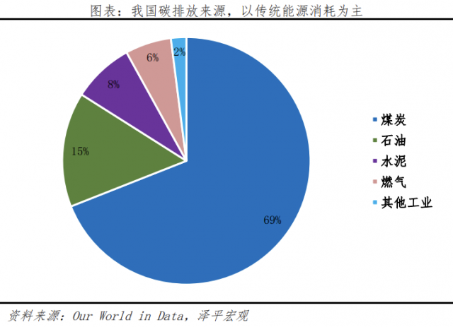 光伏將成為“雙碳”時(shí)代最大綠電來(lái)源！