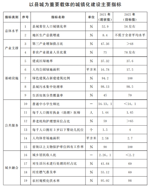 山東：推動整縣分布式光伏規(guī)?；_發(fā) 2025年達到20GW