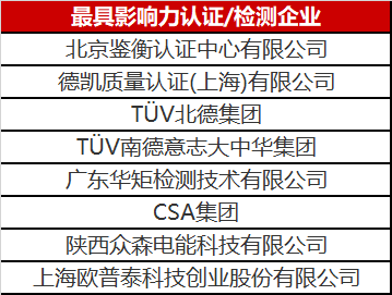 光伏認證/檢測行業(yè)異軍突起 未來市場空間不容小覷！