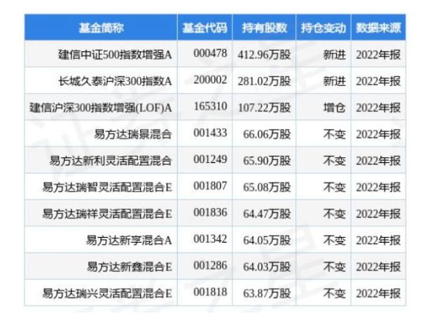 4.24億！桂冠電力加碼光伏