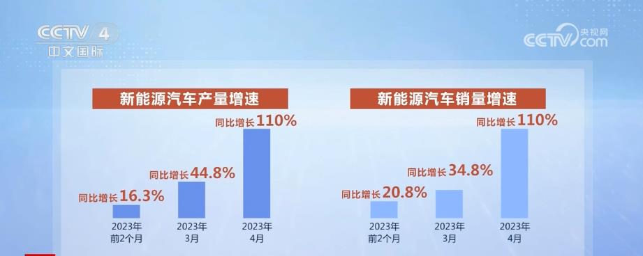 新能源汽車產(chǎn)業(yè)加快技術突破 成為穩(wěn)工業(yè)重要力量