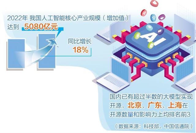 人工智能產(chǎn)業(yè)布局提速，多地聚焦重點方向出臺政策舉措