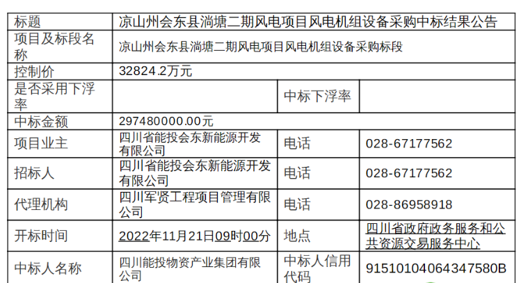 近3億元！120MW風(fēng)電項目中標公示