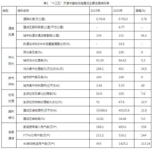 天津市住建委: 大力發(fā)展可再生能源發(fā)電,重點(diǎn)推動(dòng)濱海新區(qū)"鹽光互補(bǔ)"百萬千瓦級(jí)基地建設(shè)