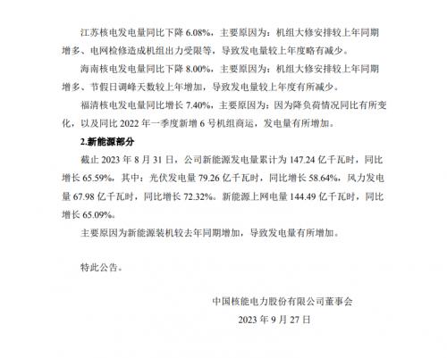 中國核電: 截止22023年8月31日,累計控股光伏裝機(jī)10.02GW