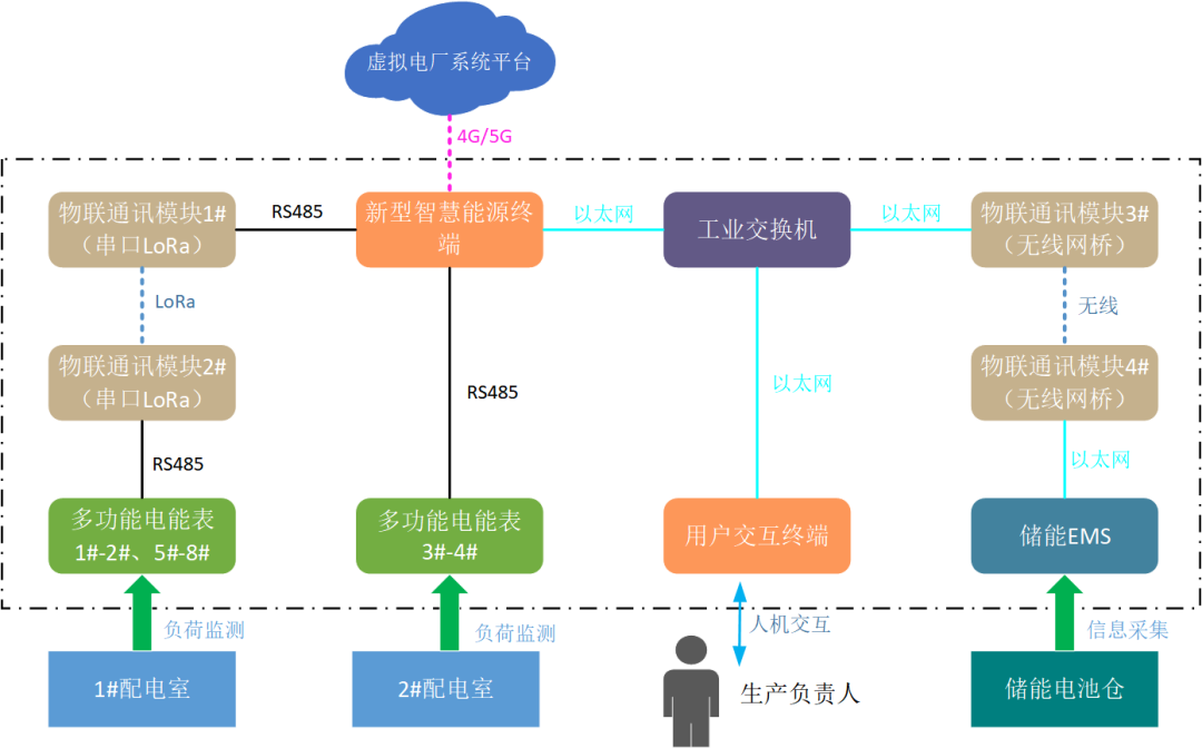 創(chuàng)新一體化解決方案，江行智能助力多個虛擬電廠項目成功落地