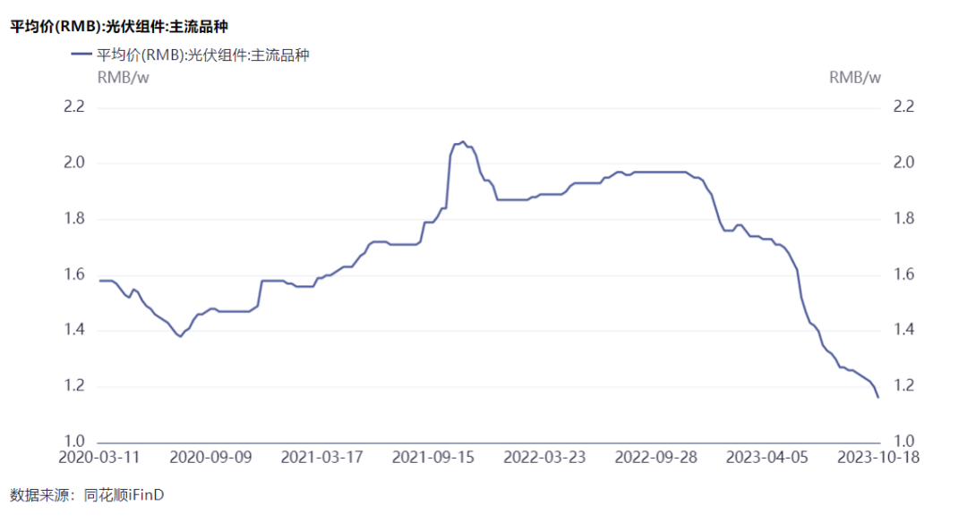 隆基綠能劉玉璽：光伏洗牌開始！60%~70%的企業(yè)或被淘汰