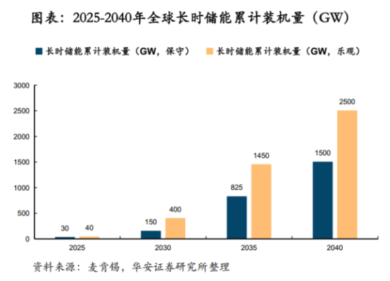 鋰電價(jià)格戰(zhàn)愈演愈烈，液流電池助力中國(guó)儲(chǔ)能再上新臺(tái)階