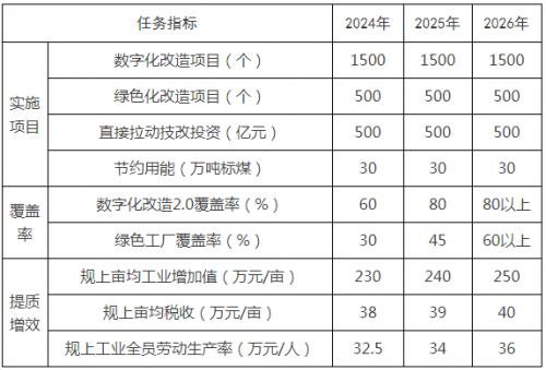 最高獎勵400萬元!浙江嘉興鼓勵新能源替代利用