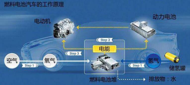 比亞迪獲氫能領(lǐng)域關(guān)鍵專利，新能源汽車再次升維競爭