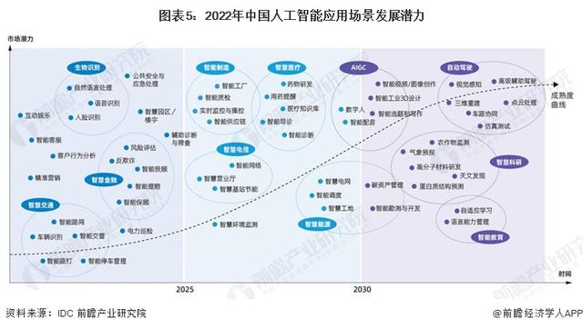 英偉達(dá)CEO黃仁勛：AI技術(shù)縮小了人類的技術(shù)差距，五年內(nèi)AGI將通過人類測試