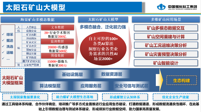 賦能煤礦人工智能建設 “太陽石礦山大模型”正式發(fā)布