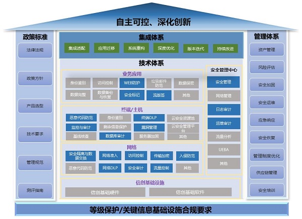 《2023網(wǎng)信自主創(chuàng)新調(diào)研報告》發(fā)布，網(wǎng)御星云助力網(wǎng)安產(chǎn)業(yè)自主創(chuàng)新之路