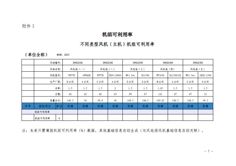 關(guān)于印發(fā)2016年度全國風(fēng)電運行指標(biāo)對標(biāo)及競賽工作安排的通知7.jpg