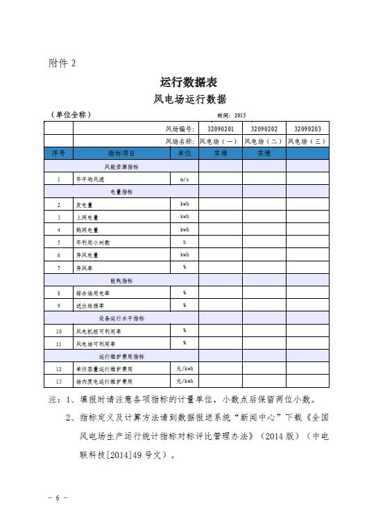 關(guān)于印發(fā)2016年度全國風(fēng)電運行指標(biāo)對標(biāo)及競賽工作安排的通知6.jpg