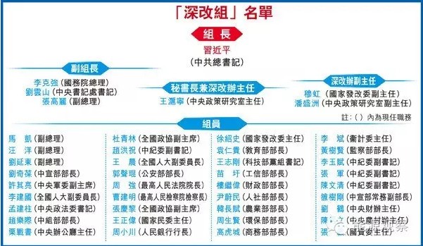 中改辦出手 五個(gè)方面督查電力體制改革！