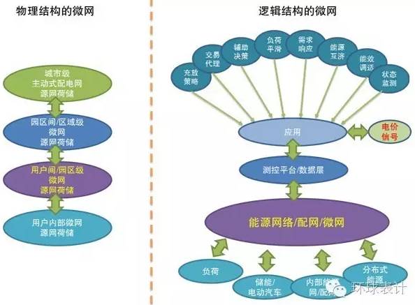 售電、能源大數(shù)據(jù)與能源互聯(lián)網(wǎng)的未來