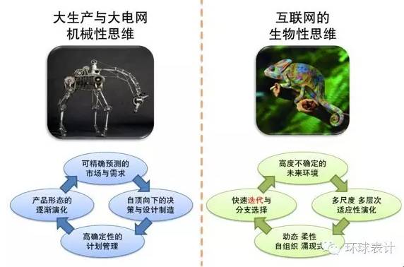 售電、能源大數據與能源互聯網的未來