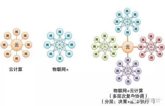 售電、能源大數據與能源互聯網的未來