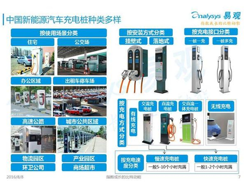 新能源汽車,充電設(shè)施,電動汽車,充電樁,富電科技