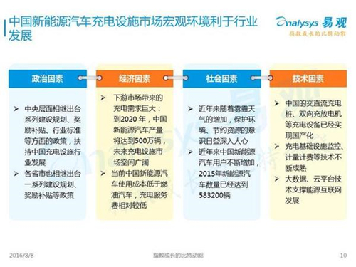 新能源汽車,充電設(shè)施,電動汽車,充電樁,富電科技