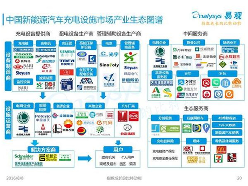 新能源汽車,充電設(shè)施,電動汽車,充電樁,富電科技