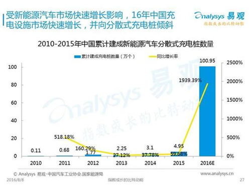 新能源汽車,充電設(shè)施,電動汽車,充電樁,富電科技