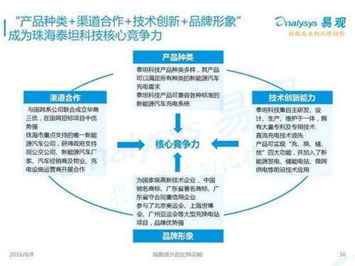 新能源汽車,充電設(shè)施,電動汽車,充電樁,富電科技