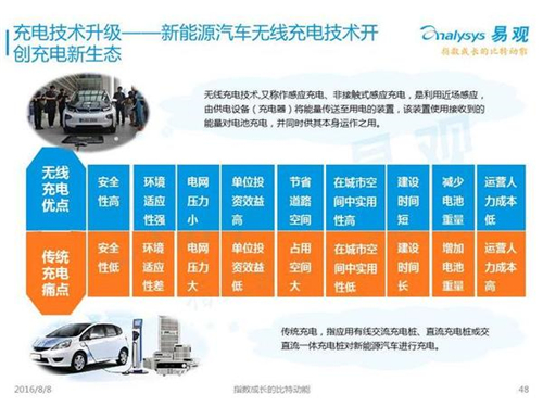 新能源汽車,充電設(shè)施,電動汽車,充電樁,富電科技