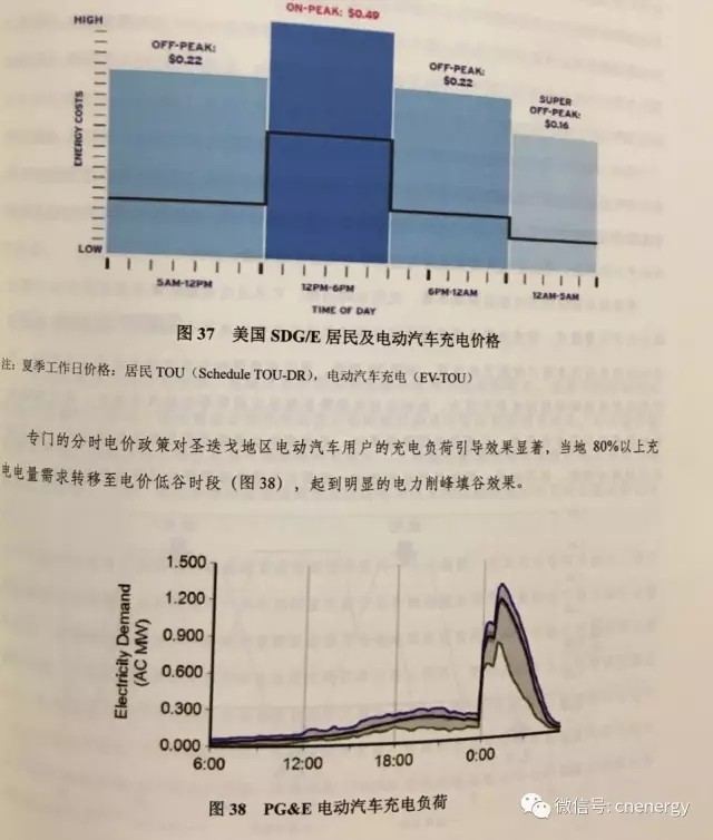 電動汽車充電電價遭“吐槽”：太高了！