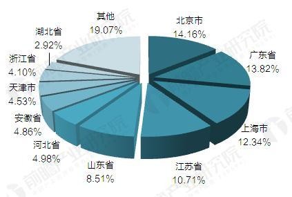 2017年中國電動汽車充電樁建設規(guī)模數(shù)據(jù)匯總【組圖】