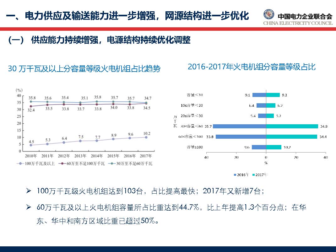 中國電力行業(yè)年度發(fā)展報(bào)告2018_頁面_16.jpg