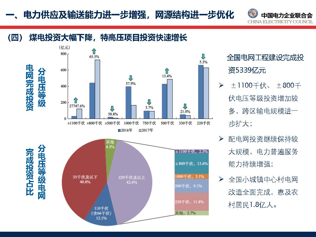 中國電力行業(yè)年度發(fā)展報(bào)告2018_頁面_23.jpg