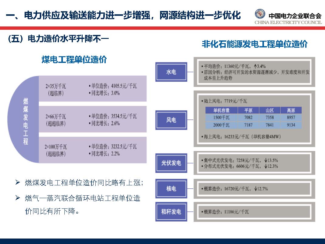 中國電力行業(yè)年度發(fā)展報(bào)告2018_頁面_24.jpg