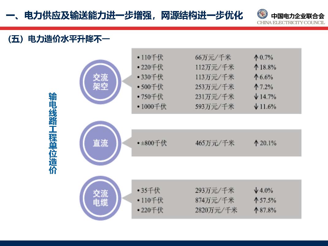 中國電力行業(yè)年度發(fā)展報(bào)告2018_頁面_25.jpg